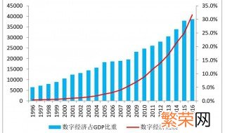 经济活动分析与成本分析的区别是什么 经济活动分析与成本分析的区别