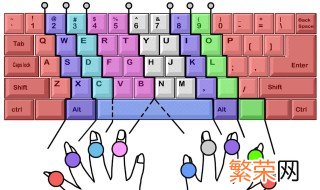 电脑打字小技巧视频教程 电脑打字小技巧