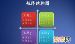 矩阵图怎么做 excel 矩阵图怎么做