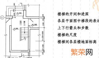 地面标高是什么意思 地面标高的意思