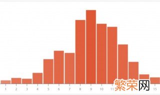 如何求数据直方图中的众数和中位数一样 如何求数据直方图中的众数和中位数