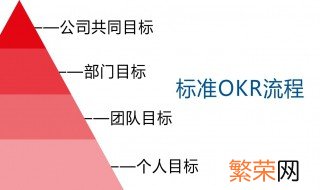 okr怎么写 飞书okr怎么写