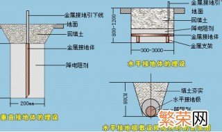 地线正确接地方法 电路设计中常用接地方法