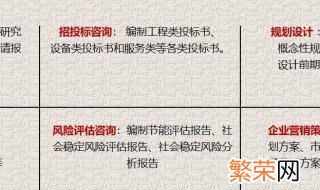 可行性分析怎么做 如何做可行性分析