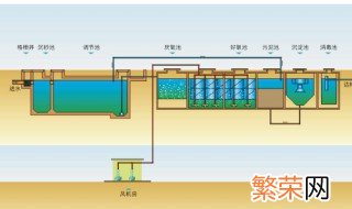 污水处理的主要方法是什么 污水处理可分为哪几种方法