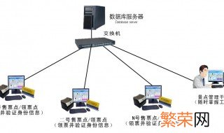 访客网络是什么意思 访客网络的意思