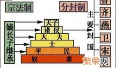 简洁的概括分封制的内容 简洁的概括分封制的作用