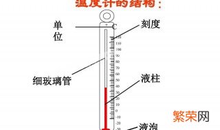 温度计有哪些种类 温度计种类介绍