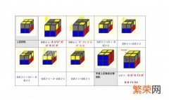 二阶魔方复原方法 二阶魔方怎么还原