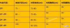 儿童3t是多大码 3t是多大码