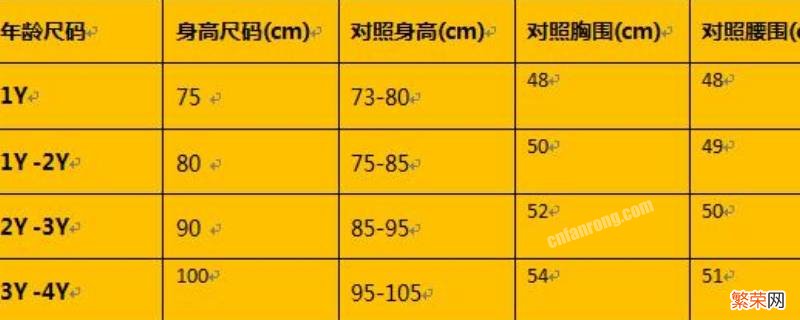 儿童3t是多大码 3t是多大码