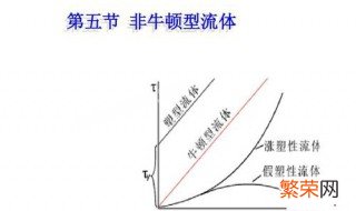 非牛顿不用淀粉怎么做? 非牛顿不用淀粉怎么做