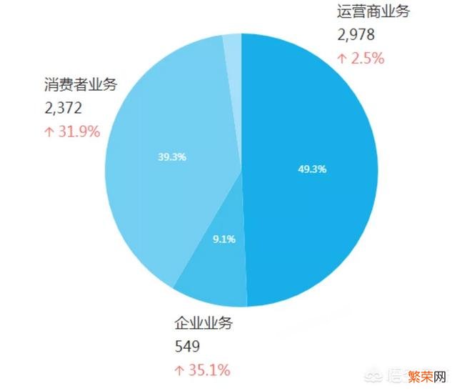 5g华为到底是和爱立信在争还是和高通在争？对此你怎么看？