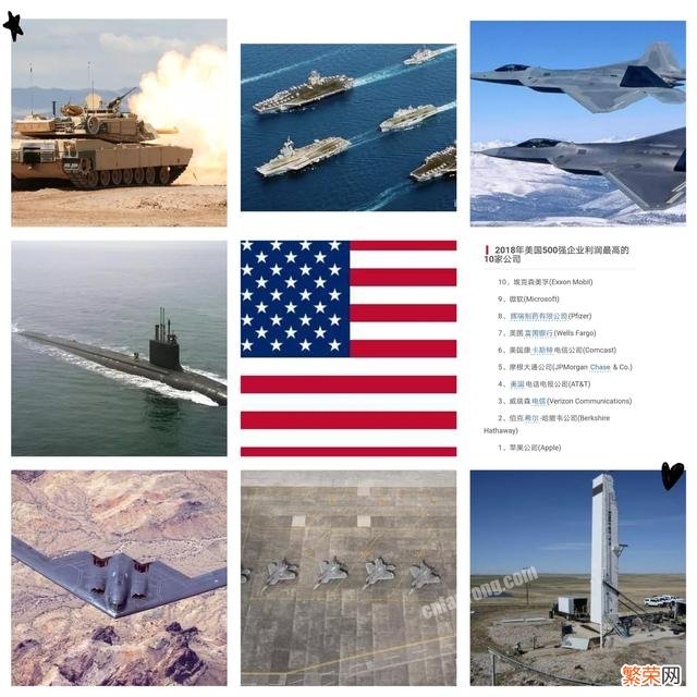 征服全球需要多少空军？
