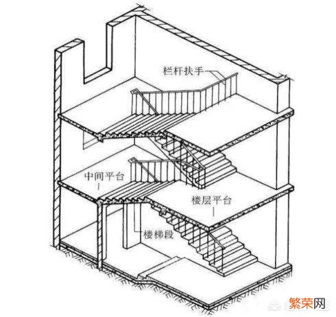 农村自建房,楼梯该怎么设计？