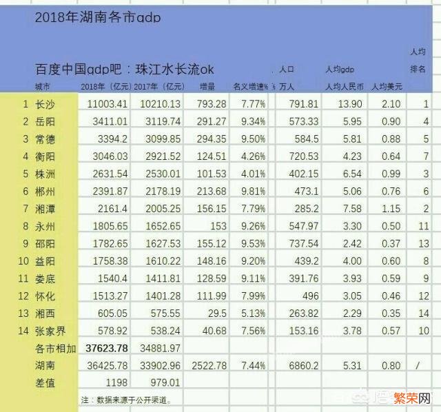 长沙据说在2020年GDP能超过2万亿,是真的吗？在长沙有哪些赚钱的途径呢？