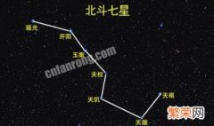 脸上的痣是北斗七星有什么寓意 北斗七星有什么寓意