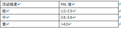 如何计算自己一天所需的基础热量？