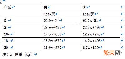 如何计算自己一天所需的基础热量？