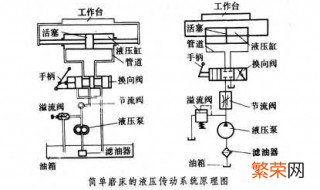 液压传动的工作原理是以什么作为工作介质 液体传动方式介绍