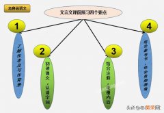 初中语文文言文真的有点难上的,知识量又大,有那位大神分享一下上课心得呢？