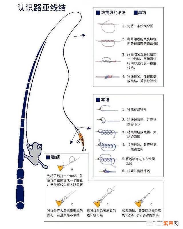 路亚竿怎么绑线？