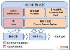 两年的java工作经验,面试时会被问到些什么问题？