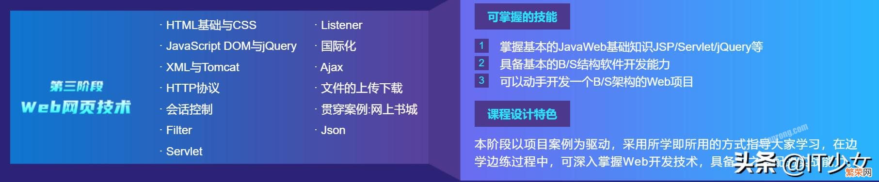 Java大数据要学一些什么内容？