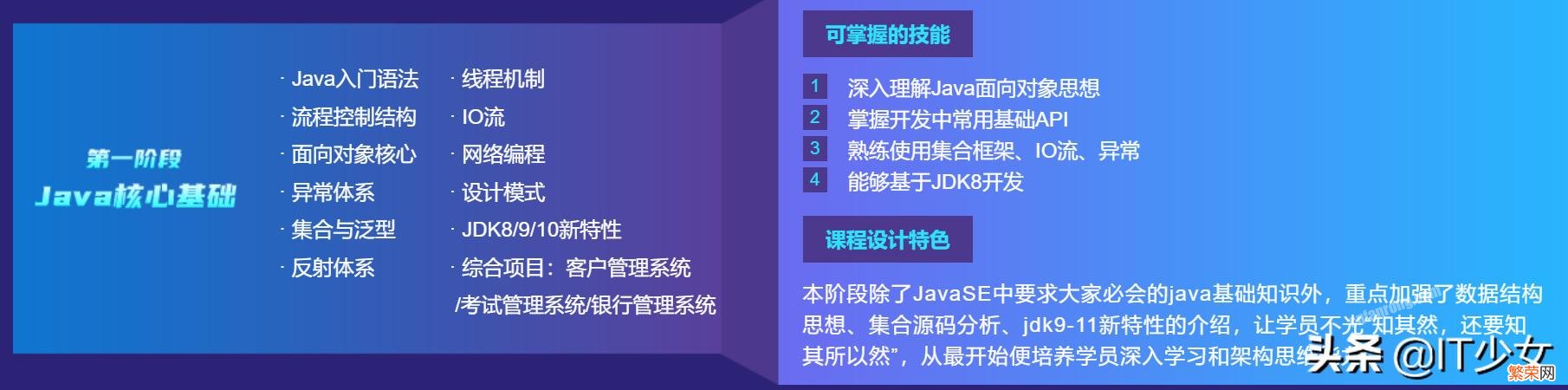 Java大数据要学一些什么内容？