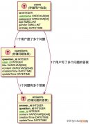 软件开发时数据在后台是如何保存的？