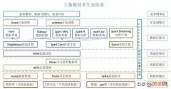 Java大数据培训课程真的靠谱吗？