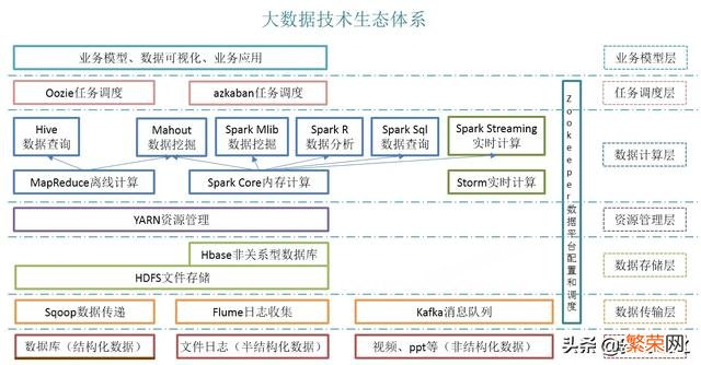 Java大数据培训课程真的靠谱吗？