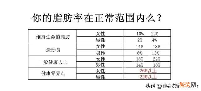 体形重要还是体重重要？中国女子标准体型比例,能对上号吗？