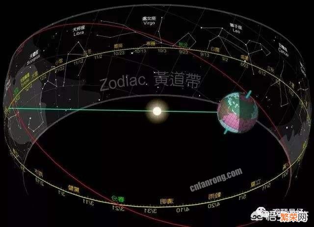 为什么星期日不叫星期七？