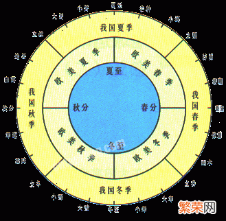 为什么星期六之后不是星期七或者星期零,而是星期日？