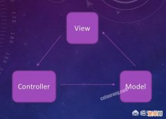 没有后端基础如何理解MVC、MVP和MVVM,可以以JavaScript举例吗？