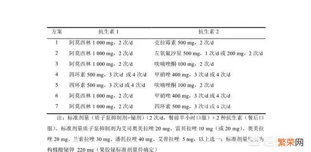 哪种植物可以杀死幽门螺旋杆菌？