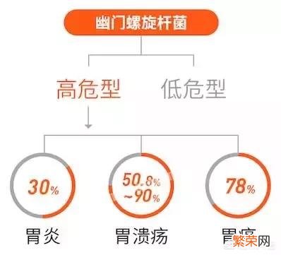 哪种植物可以杀死幽门螺旋杆菌？