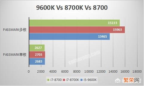 i5 9600k和i7 8700k哪个好？