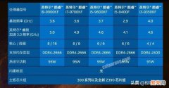 i5 9600kf放在b360m和放在z390上性能区别大吗？