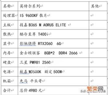 5000左右配个i5 9600k买,配得出么？