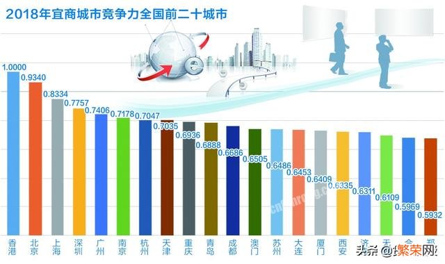 你觉得中国未来发展潜力最大的六个城市是哪些？