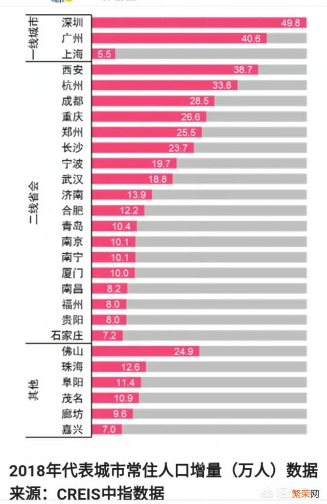 贵阳在全国100强城市里面,发展潜力能否达到前30？