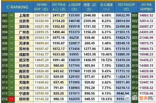 北上广深晋未来5年哪座城市更有发展潜力？