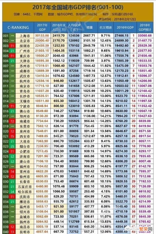 未来二十年,合肥真的能够成为我国十强城市之一吗？