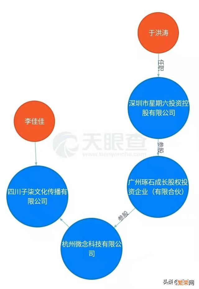 李佳琦直播5分钟带动上市公司涨停,市值增长逾5亿,这是什么逻辑？