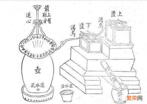 明代有世袭的“阴阳师”？历史上是如何记载的？