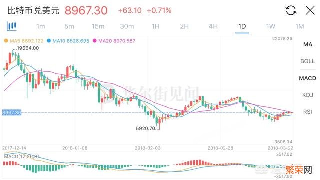 加密货币是否已经探底成功？