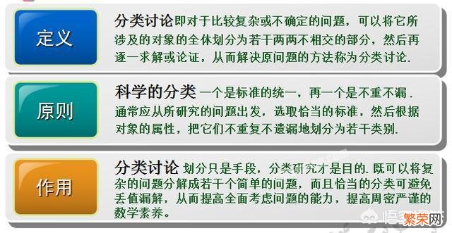 初中数学拔高做什么？