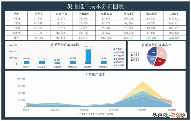 在Excel中怎样创建表格呢？